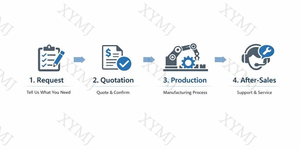 ordering process