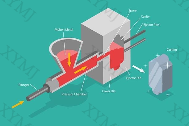Die Casting, Foundry Metallurgy Processes